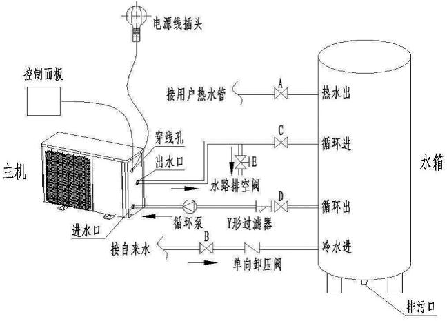 安裝空氣能熱水器時(shí)，電改造時(shí)水管如何預(yù)留