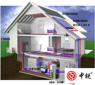 【空氣能+太陽能】未來住宅供熱的風(fēng)向標