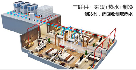 空氣能熱水器能制冷嗎？空氣源熱泵比空調(diào)實(shí)用！