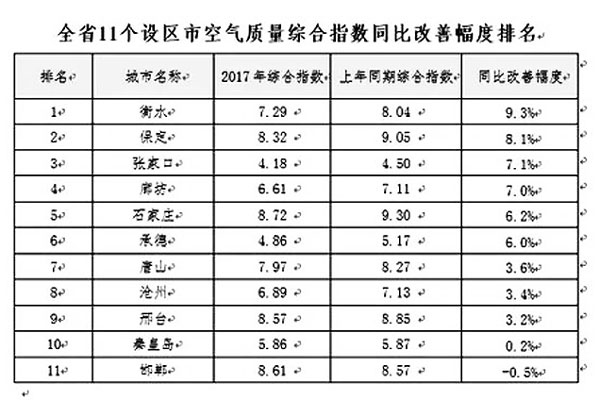 河北煤改重拳出擊，空氣能采暖享巨額補(bǔ)貼