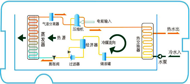 陽臺節(jié)能熱水器選購小知識，買熱水器也得綜合考慮