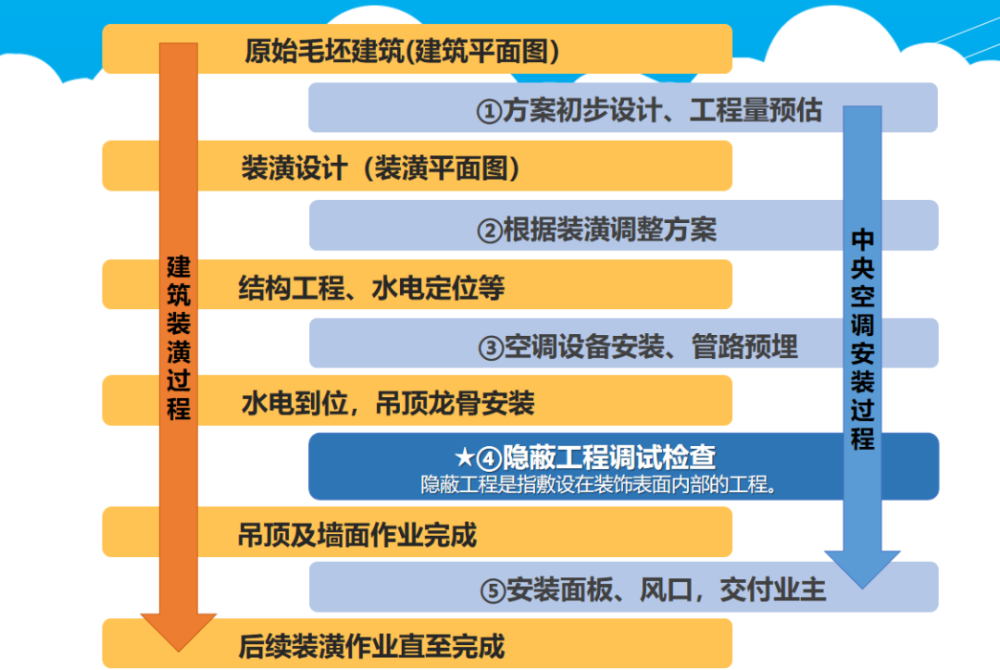 為什么昂貴、耗電的中央空調(diào)變得如此受歡迎？